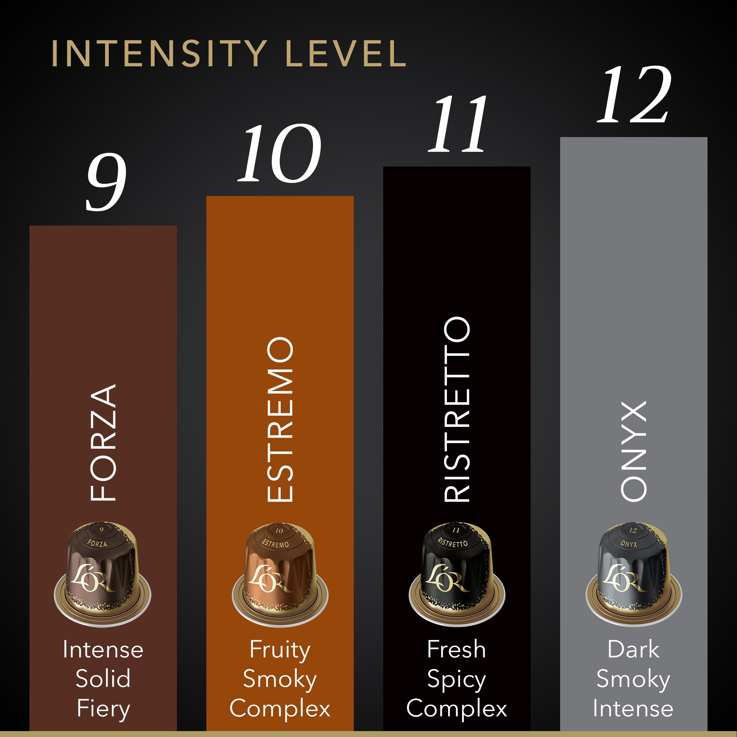 L'OR Espresso Intense Sampler - Image 5